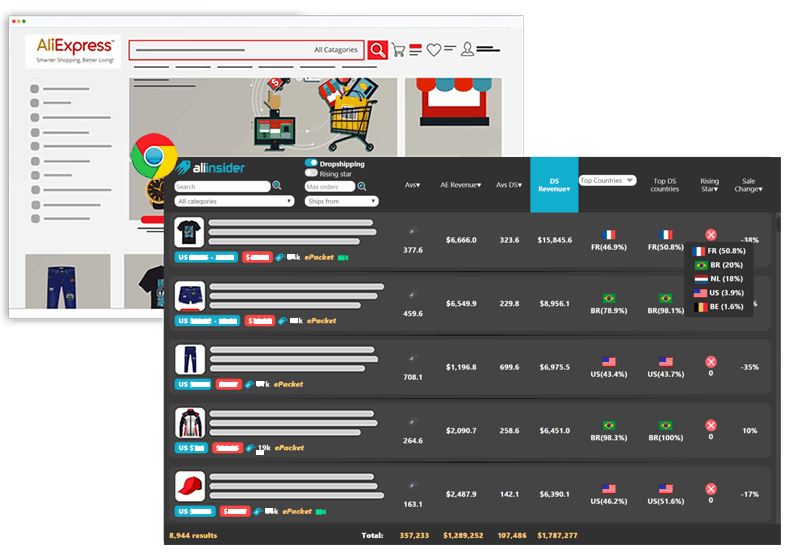 aliinsider top products list